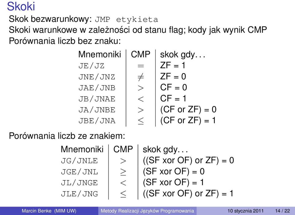 .. JE/JZ = ZF = 1 JNE/JNZ ZF = 0 JAE/JNB > CF = 0 JB/JNAE < CF = 1 JA/JNBE > (CF or ZF) = 0 JBE/JNA (CF or ZF) = 1 Mnemoniki CMP