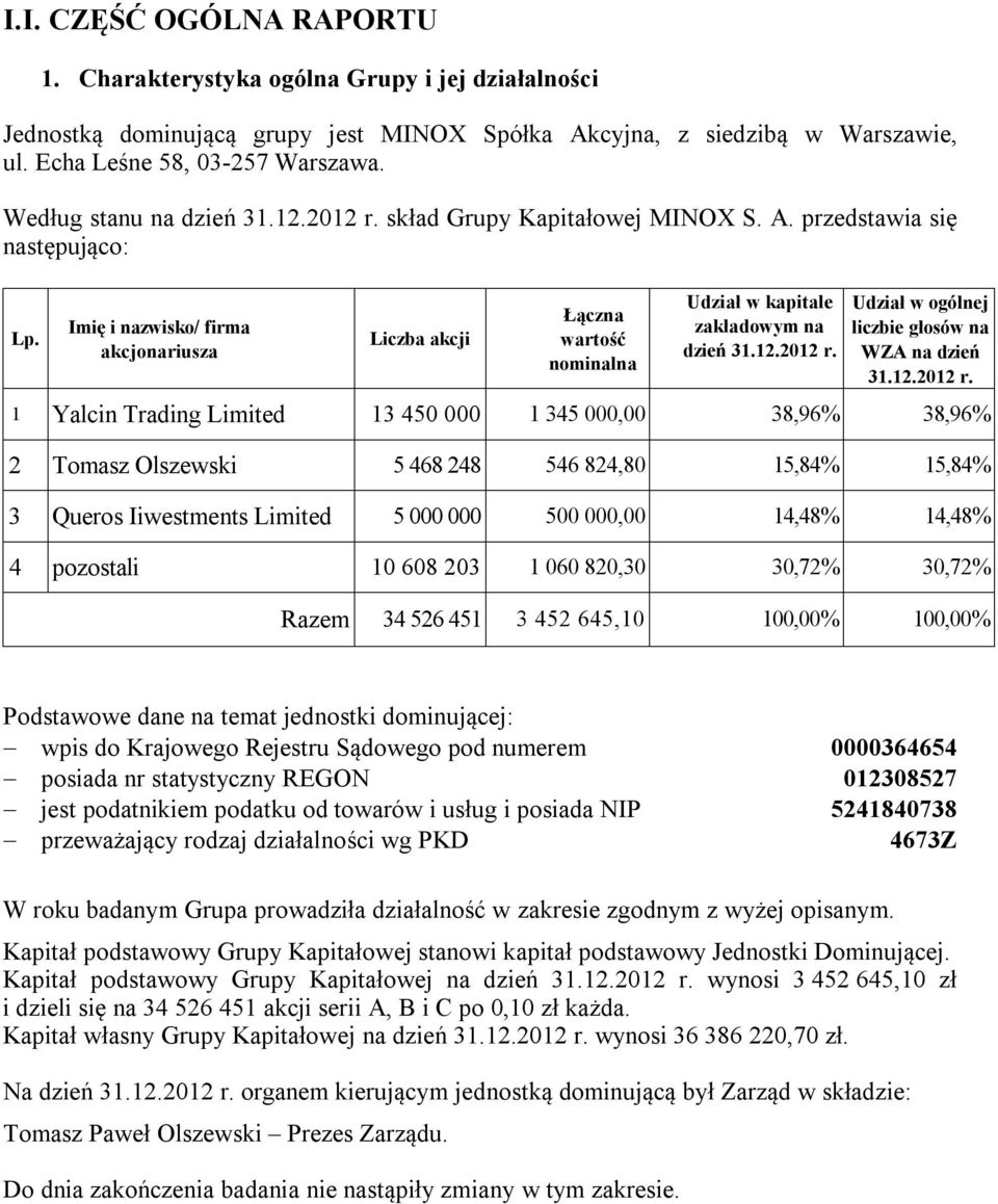 przedstawia się następująco: Udział w kapitale Udział w ogólnej Łączna Imię i nazwisko/ firma zakładowym na liczbie głosów na Lp. Liczba akcji wartość akcjonariusza dzień 31.12.2012 r.