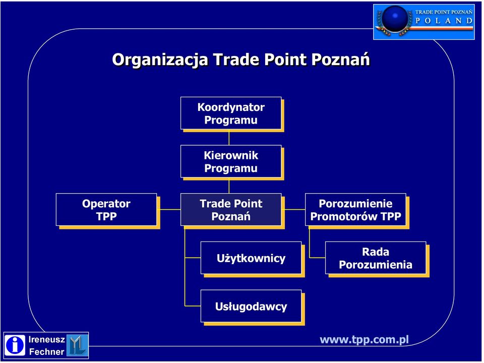 Trade Point Poznań Porozumienie Promotorów TPP