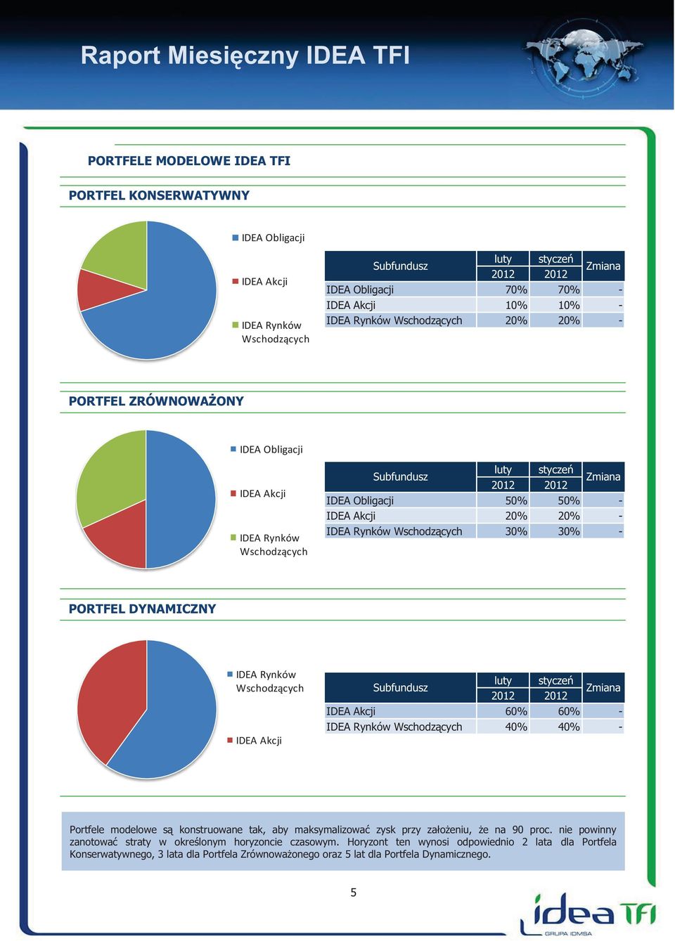 3% 3% - PORTFEL DYNAMICZNY IDEA Rynków Wschodzących IDEA Akcji Subfundusz luty styczeń 212 212 Zmiana IDEA Akcji 6% 6% - IDEA Rynków Wschodzących 4% 4% - Portfele modelowe są konstruowane tak, aby