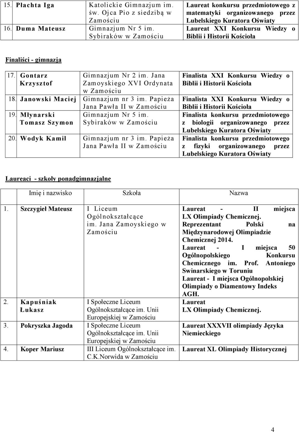 Wodyk Kamil Gimnazjum nr 3 im. Papieża Jana Pawła II w przedmiotowego z biologii organizowanego przez przedmiotowego z fizyki organizowanego przez Laureaci - szkoły ponadgimnazjalne 1.