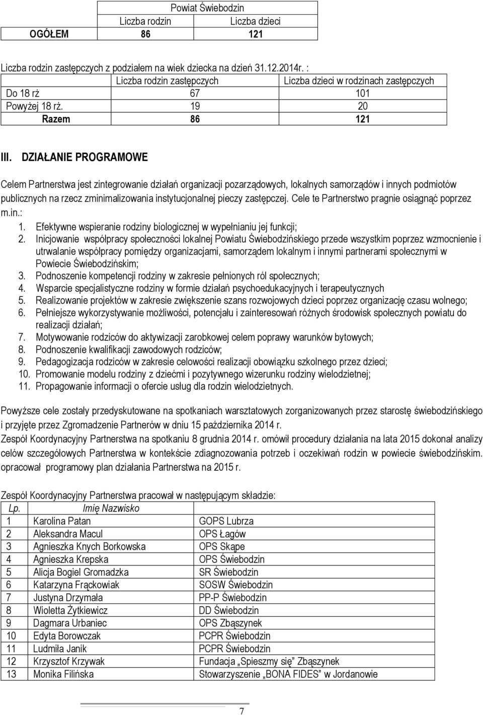 DZIAŁANIE PROGRAMOWE Celem Partnerstwa jest zintegrowanie działań organizacji pozarządowych, lokalnych samorządów i innych podmiotów publicznych na rzecz zminimalizowania instytucjonalnej pieczy