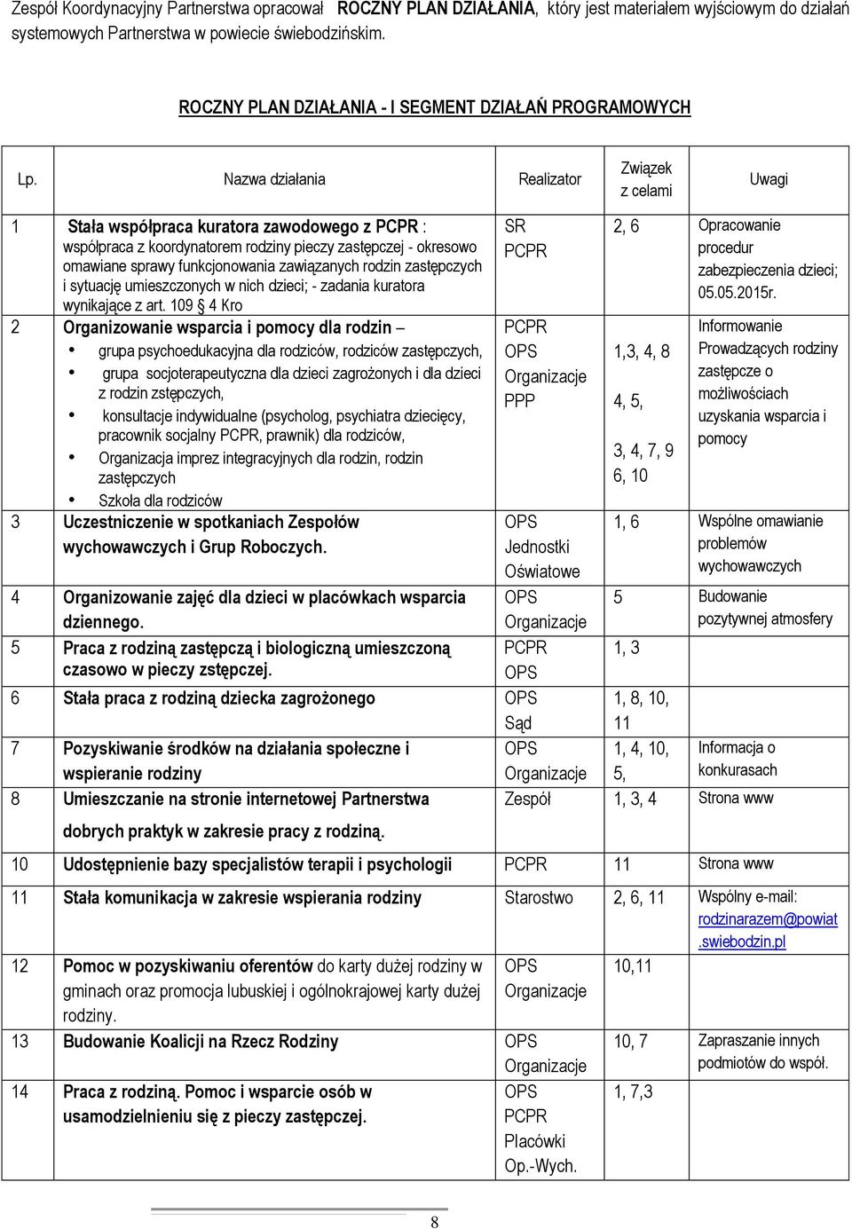 Nazwa działania Realizator Związek z celami Uwagi 1 Stała współpraca kuratora zawodowego z PCPR : współpraca z koordynatorem rodziny pieczy zastępczej - okresowo omawiane sprawy funkcjonowania