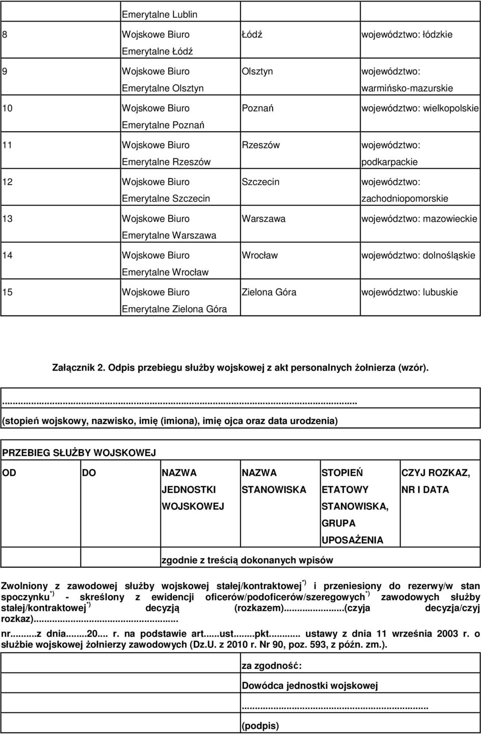 łódzkie województwo: warmińsko-mazurskie województwo: wielkopolskie województwo: podkarpackie województwo: zachodniopomorskie województwo: mazowieckie województwo: dolnośląskie województwo: lubuskie