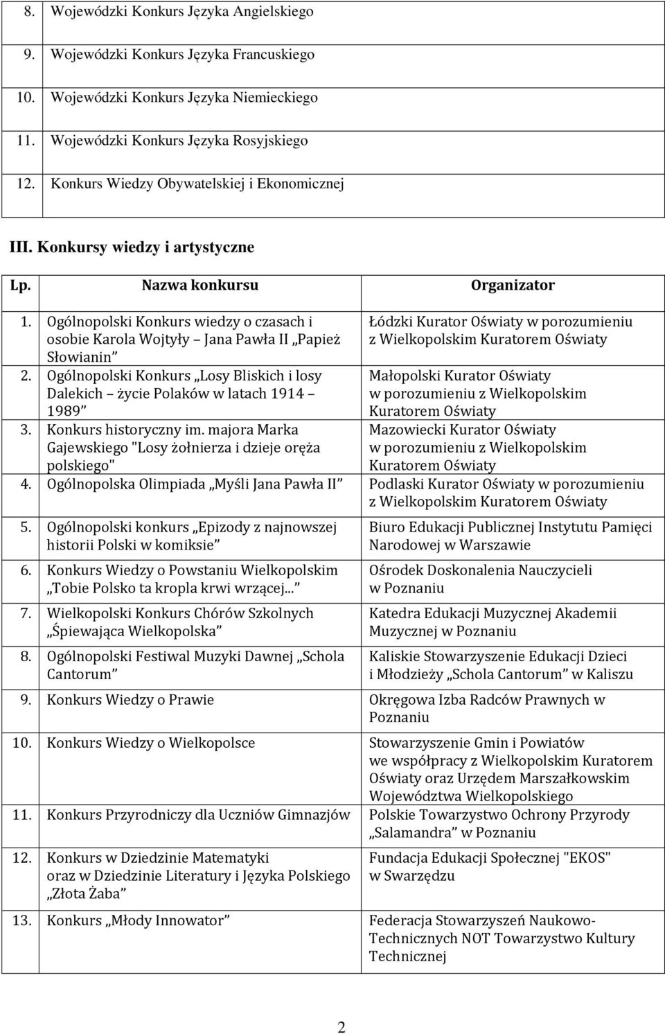 Ogólnopolski Konkurs wiedzy o czasach i osobie Karola Wojtyły Jana Pawła II Papież Słowianin 2. Ogólnopolski Konkurs Losy Bliskich i losy Dalekich życie Polaków w latach 1914 1989 3.