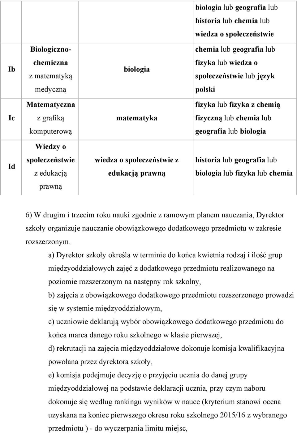 społeczeństwie z edukacją prawną historia lub geografia lub biologia lub fizyka lub chemia prawną 6) W drugim i trzecim roku nauki zgodnie z ramowym planem nauczania, Dyrektor szkoły organizuje