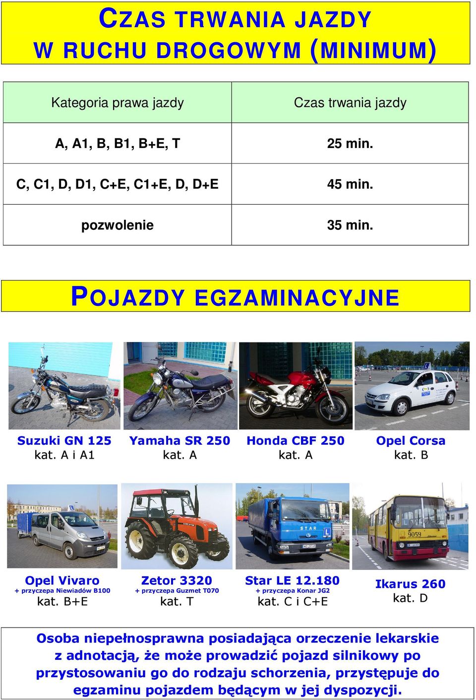 C, C1, D, D1, C+E, C1+E, D, D+E 45 min. pozwolenie 35 min.