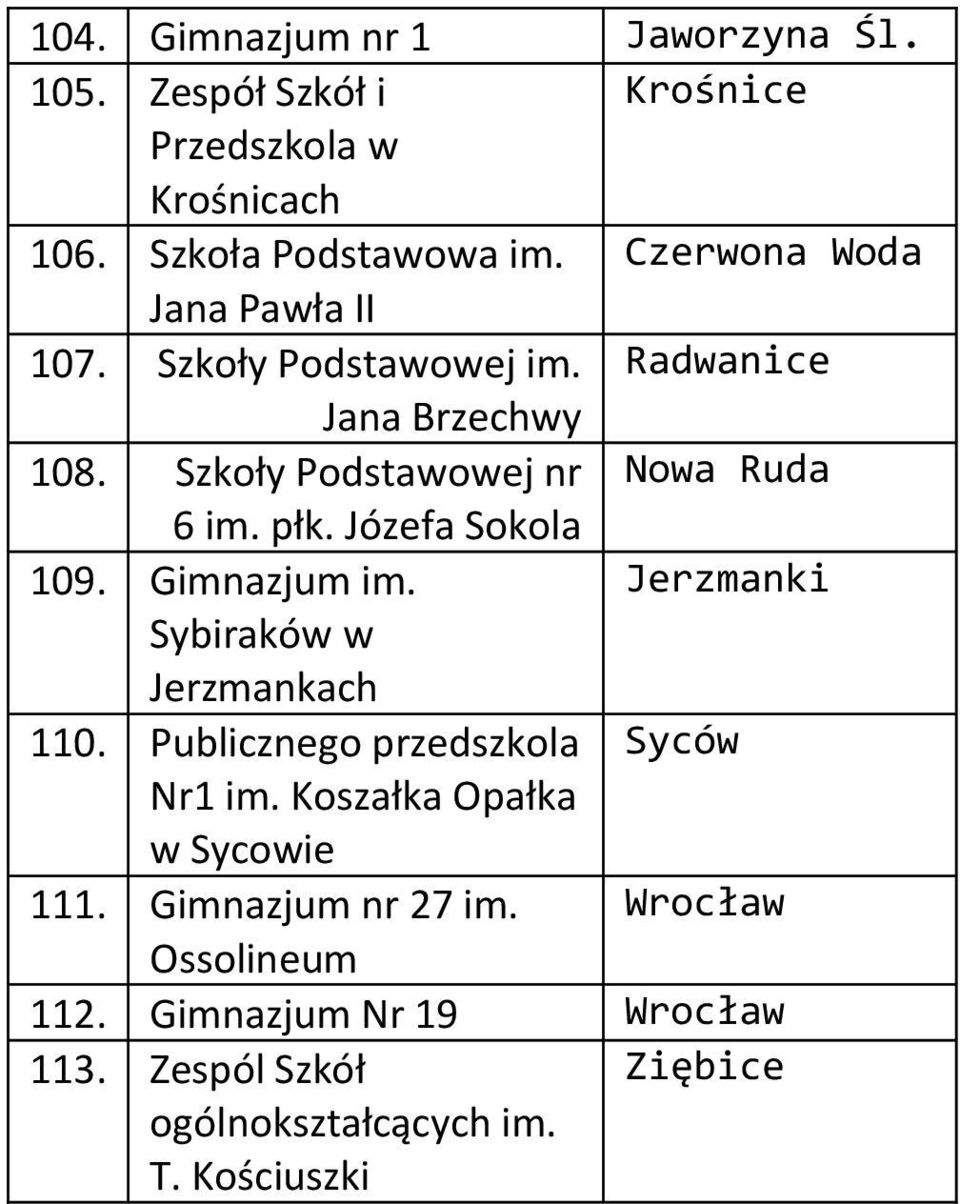 płk. Józefa Sokola 109. Gimnazjum im. Jerzmanki Sybiraków w Jerzmankach 110. Publicznego przedszkola Syców Nr1 im.