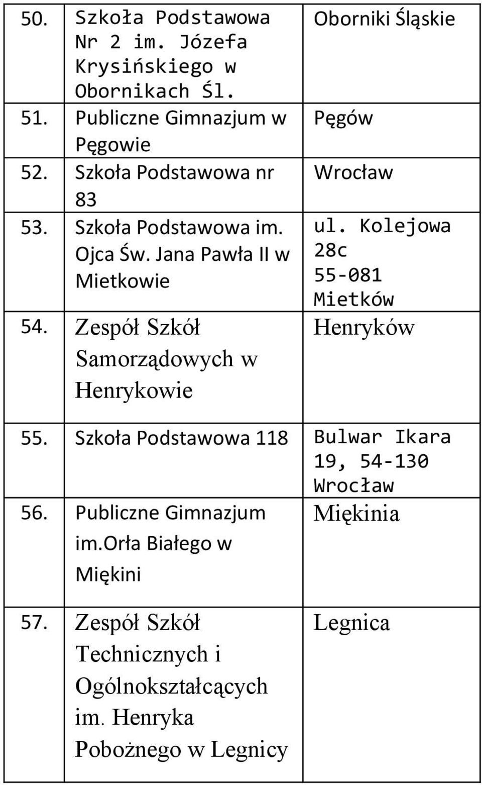 Zespół Szkół Samorządowych w Henrykowie Oborniki Śląskie Pęgów ul. Kolejowa 28c 55-081 Mietków Henryków 55.