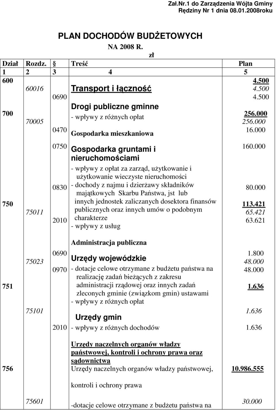 nieruchomościami - wpływy z opłat za zarząd, uŝytkowanie i uŝytkowanie wieczyste nieruchomości - dochody z najmu i dzierŝawy składników majątkowych Skarbu Państwa, jst lub innych jednostek