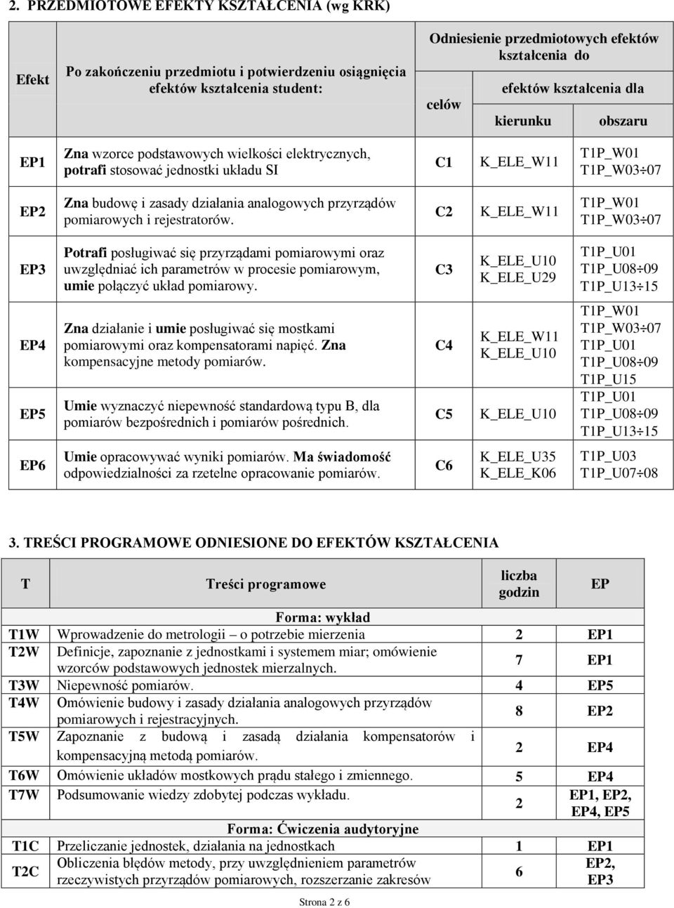 pomiarowych i rejestratorów. C2 K_ELE_W11 T1P_W01 T1P_W03 07 EP3 Potrafi posługiwać się przyrządami pomiarowymi oraz uwzględniać ich parametrów w procesie pomiarowym, umie połączyć układ pomiarowy.