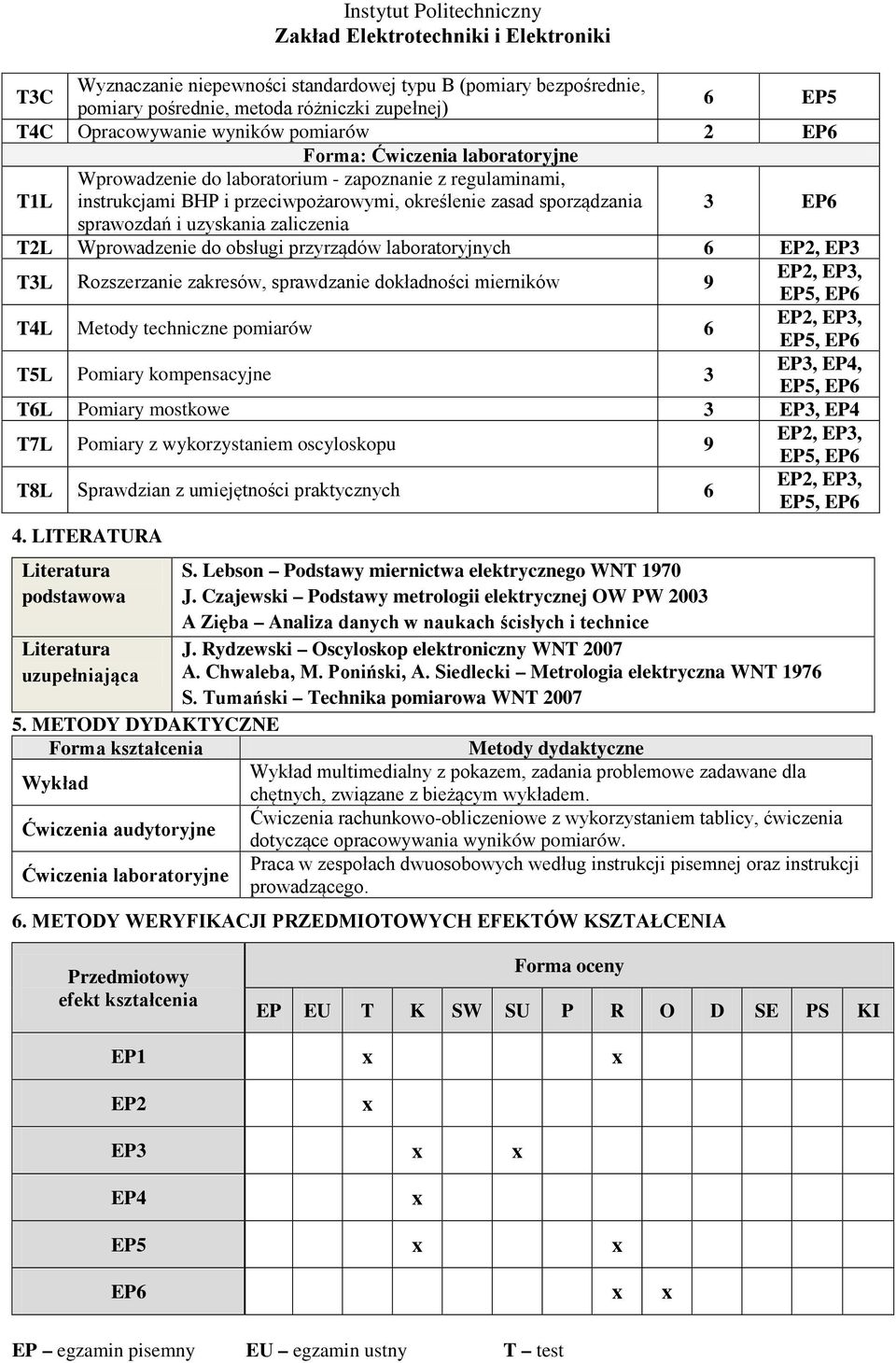 Wprowadzenie do obsługi przyrządów laboratoryjnych 6 EP2, EP3 T3L Rozszerzanie zakresów, sprawdzanie dokładności mierników 9 T4L Metody techniczne pomiarów 6 T5L Pomiary kompensacyjne 3 EP3, EP4, T6L