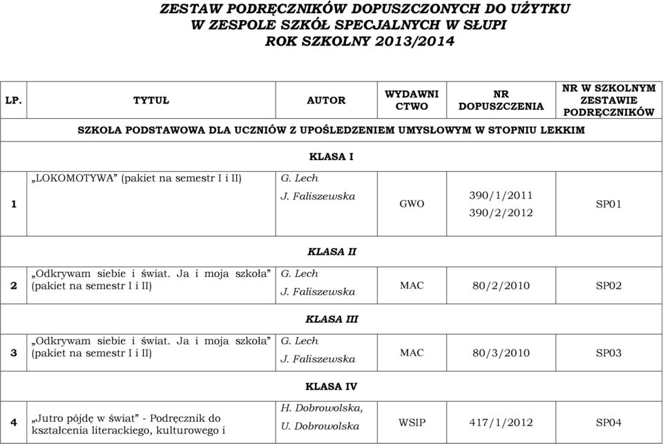 semestr I i II) G. Lech 1 J. Faliszewska GWO 390/1/2011 390/2/2012 SP01 KLASA II 2 Odkrywam siebie i świat. Ja i moja szkoła (pakiet na semestr I i II) G. Lech J.