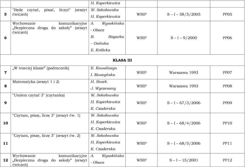 Kowaliszyn Matematyka (zeszyt 1 i 2) "Umiem czytać 3" (czytanka) "Czytam, piszę, liczę 3" (zeszyt ćw. 1) "Czytam, piszę, liczę 3" (zeszyt ćw.