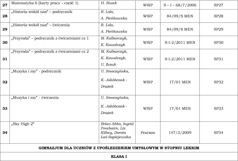 Smoczyńska, 32 K. Jakóbczak - Drążek WSIP 17/01 MEN SP32 Muzyka i my - ćwiczenia U. Smoczyńska, 33 K.