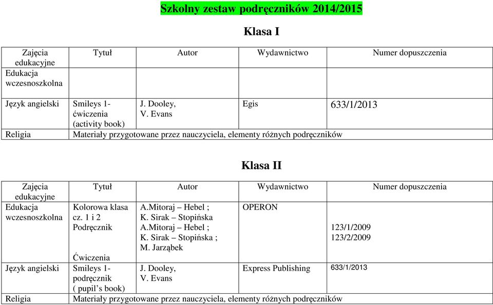 Evans Egis 633/1/2013 Klasa II Tytuł Autor Numer dopuszczenia edukacyjne Edukacja wczesnoszkolna Kolorowa klasa Podręcznik A.