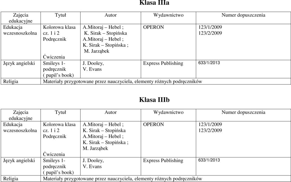 Evans ( pupil s book) Religia Klasa IIIb Tytuł Autor Numer dopuszczenia edukacyjne Edukacja wczesnoszkolna Kolorowa klasa A.Mitoraj Hebel ; K.