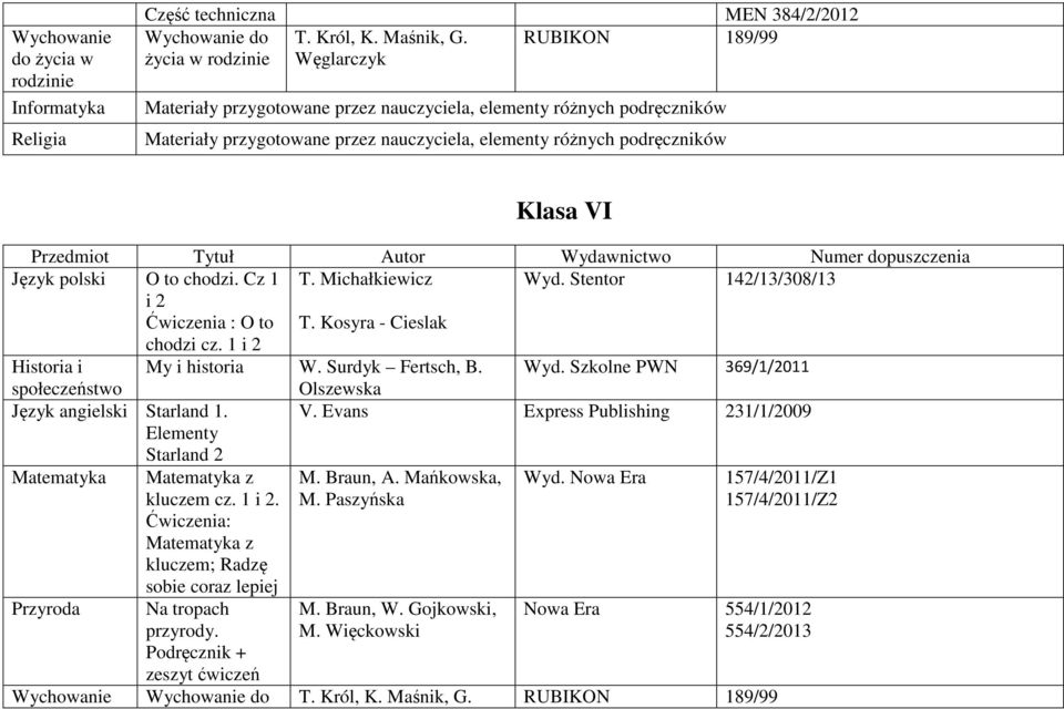Kosyra - Cieslak Historia i My i historia W. Surdyk Fertsch, B. Wyd. 369/1/2011 społeczeństwo Olszewska Język angielski Starland 1. V.
