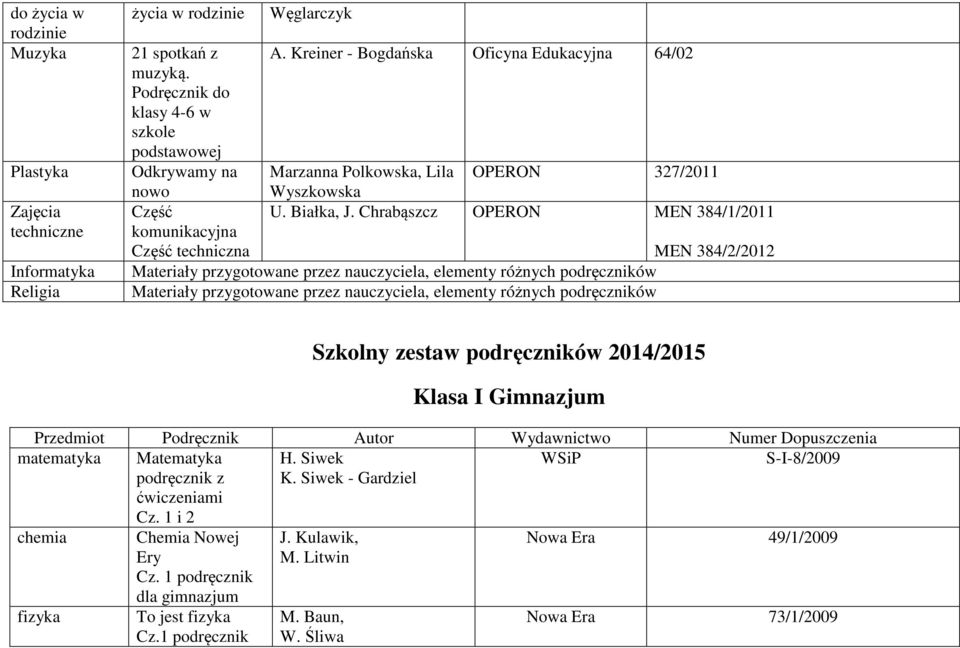Kreiner - Bogdańska Oficyna Edukacyjna 64/02 Marzanna Polkowska, Lila OPERON 327/2011 Wyszkowska U. Białka, J.