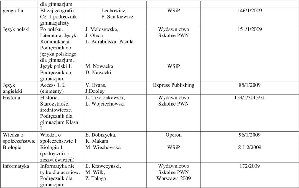 Klasa I Wiedza o Wiedza o społeczeństwie społeczeństwie 1 Biologia Biologia 1 (podręcznik i zeszyt ćwiczeń) informatyka Informatyka nie tylko dla uczniów. Lechowicz, P. Stankiewicz J.