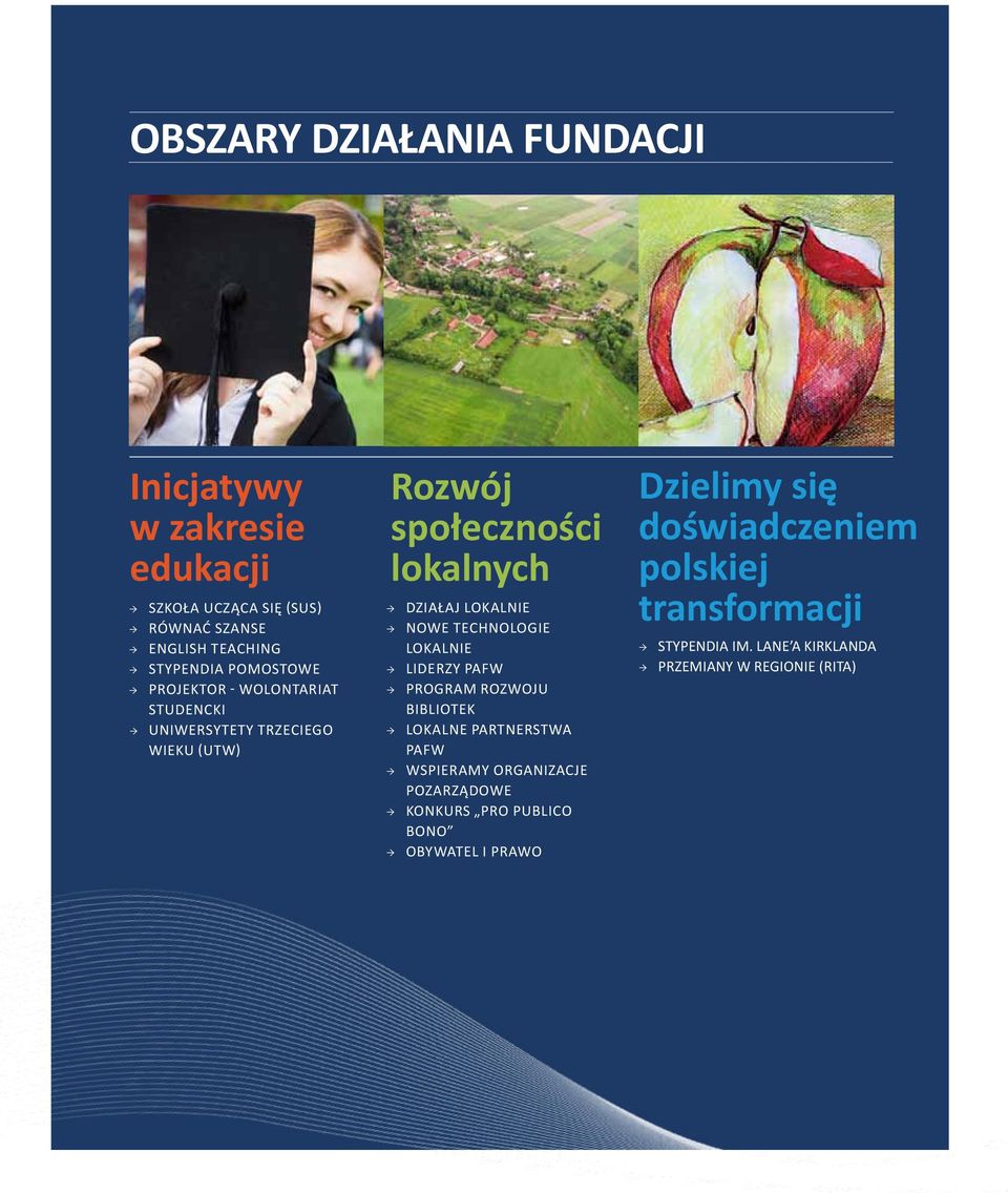 Technologie Lokalnie Liderzy PAFW Program Rozwoju Bibliotek Lokalne Partnerstwa PAFW Wspieramy Organizacje Pozarządowe Konkurs Pro