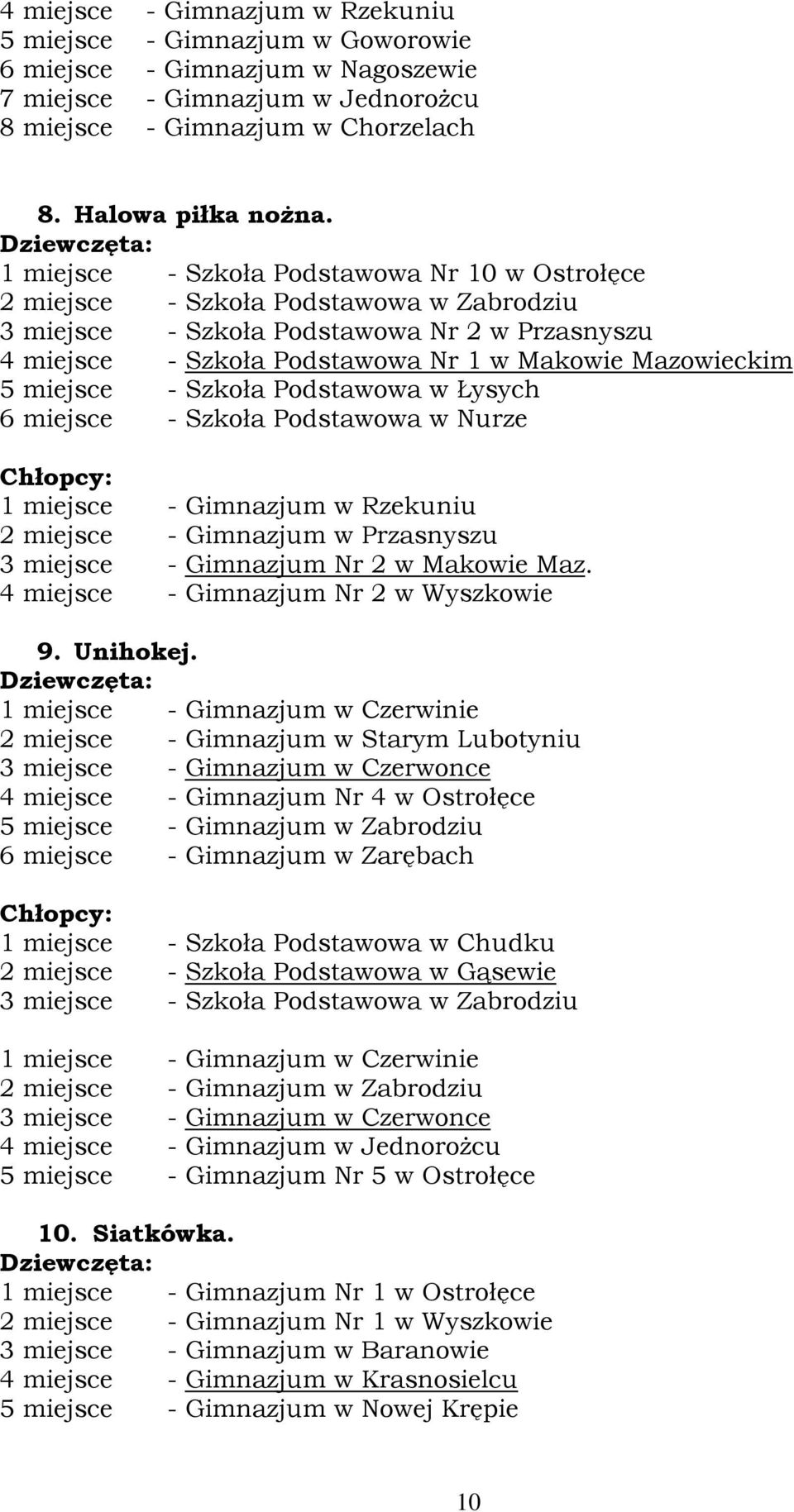 miejsce - Szkoła Podstawowa w Łysych 6 miejsce - Szkoła Podstawowa w Nurze 1 miejsce - Gimnazjum w Rzekuniu 2 miejsce - Gimnazjum w Przasnyszu 3 miejsce - Gimnazjum Nr 2 w Makowie Maz.