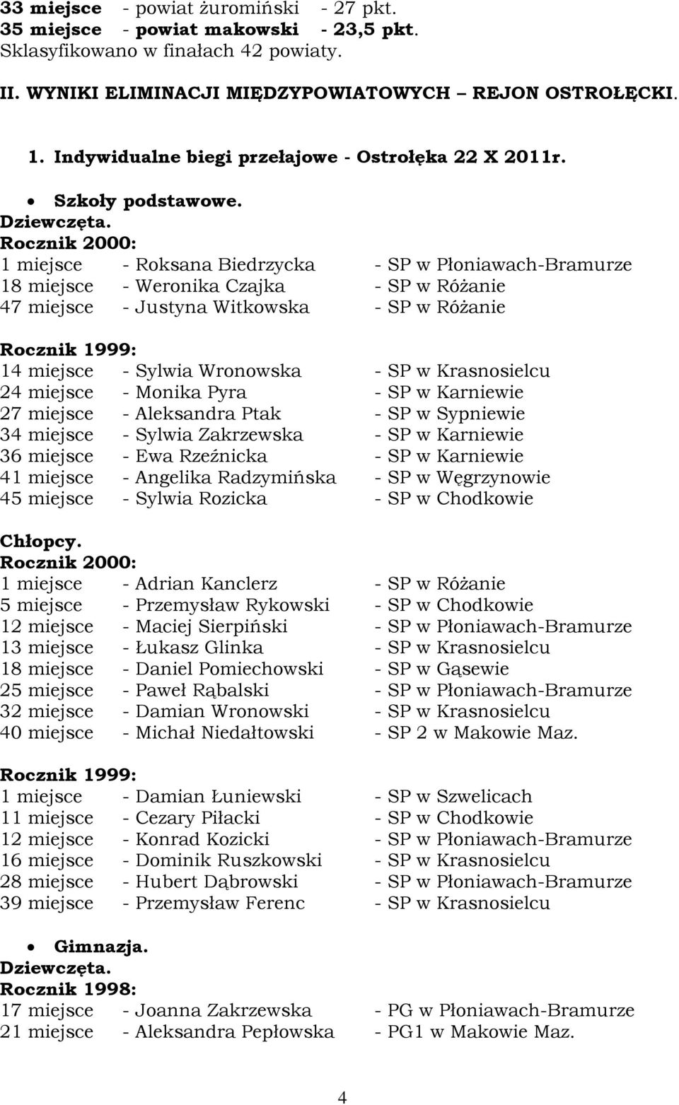 Rocznik 2000: 1 miejsce - Roksana Biedrzycka - SP w Płoniawach-Bramurze 18 miejsce - Weronika Czajka - SP w Różanie 47 miejsce - Justyna Witkowska - SP w Różanie Rocznik 1999: 14 miejsce - Sylwia