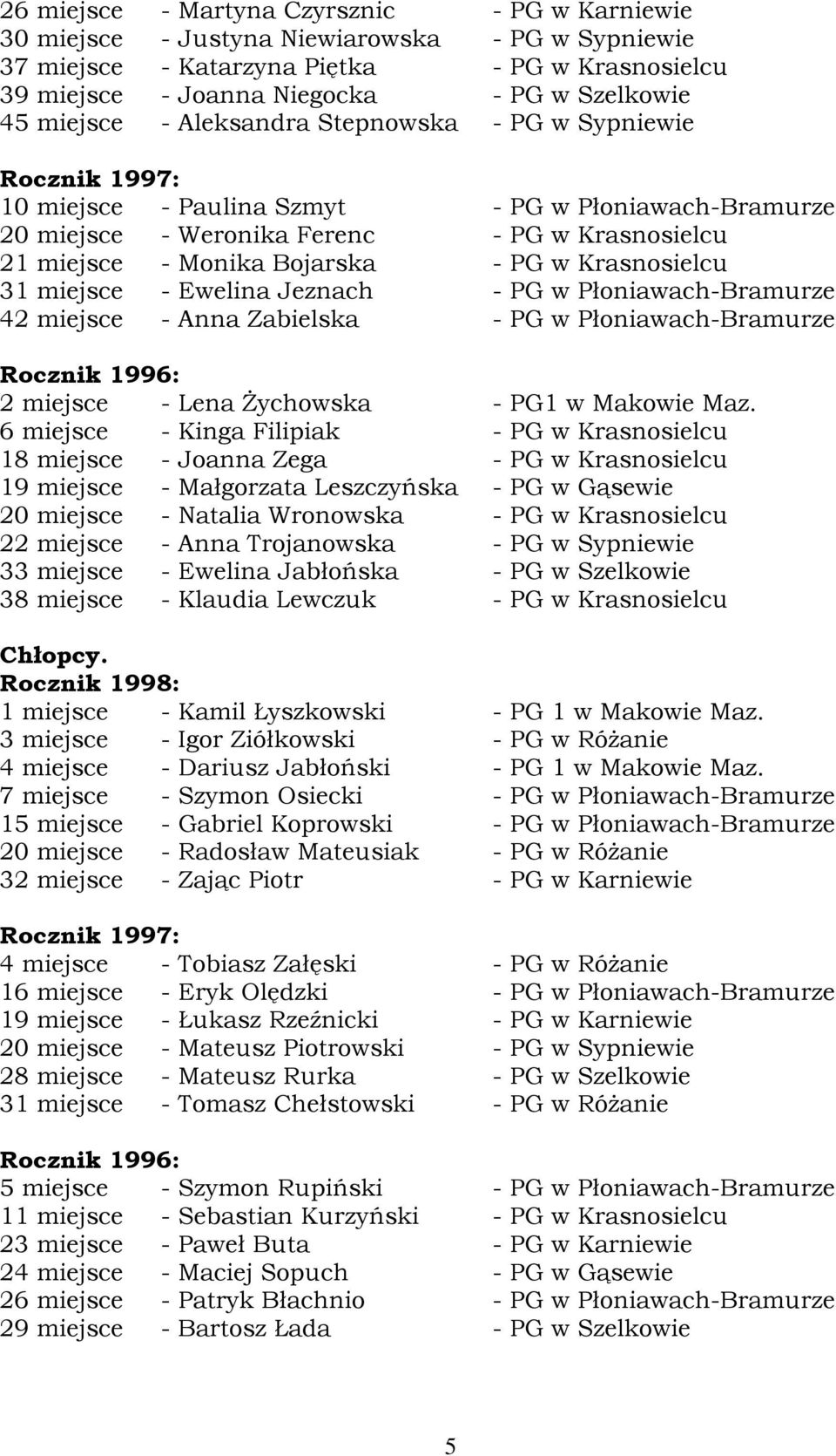 w Krasnosielcu 31 miejsce - Ewelina Jeznach - PG w Płoniawach-Bramurze 42 miejsce - Anna Zabielska - PG w Płoniawach-Bramurze Rocznik 1996: 2 miejsce - Lena Żychowska - PG1 w Makowie Maz.