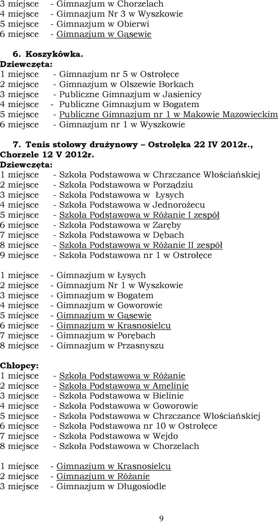 nr 1 w Makowie Mazowieckim 6 miejsce - Gimnazjum nr 1 w Wyszkowie 7. Tenis stołowy drużynowy Ostrołęka 22 IV 2012r., Chorzele 12 V 2012r.