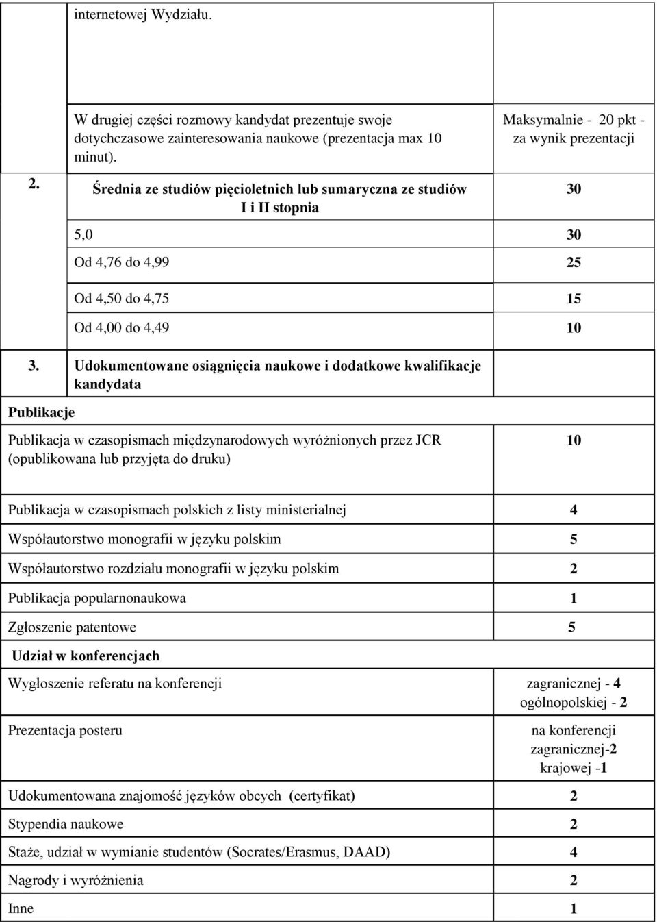 Udokumentowane osiągnięcia naukowe i dodatkowe kwalifikacje kandydata Publikacje Publikacja w czasopismach międzynarodowych wyróżnionych przez JCR (opublikowana lub przyjęta do druku) Publikacja w