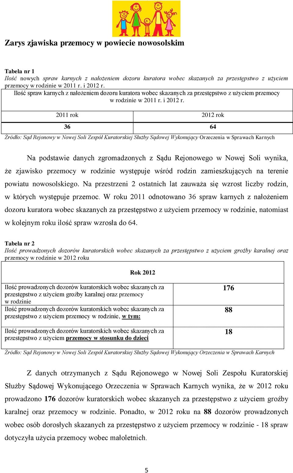 2011 rok 2012 rok 36 64 Źródło: Sąd Rejonowy w Nowej Soli Zespół Kuratorskiej Służby Sądowej Wykonujący Orzeczenia w Sprawach Karnych Na podstawie danych zgromadzonych z Sądu Rejonowego w Nowej Soli