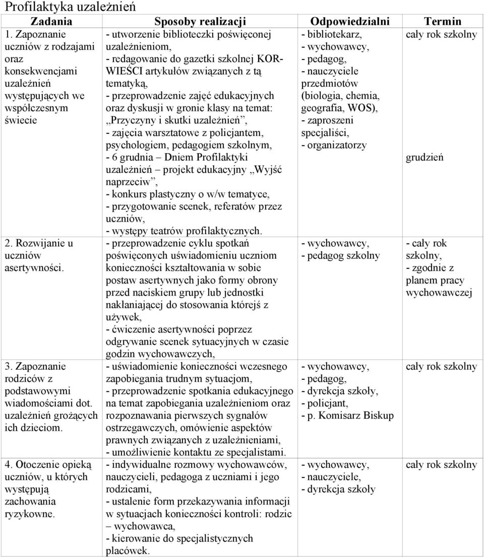 - utworzenie biblioteczki poświęconej uzależnieniom, - redagowanie do gazetki szkolnej KOR- WIEŚCI artykułów związanych z tą tematyką, - przeprowadzenie zajęć edukacyjnych oraz dyskusji w gronie