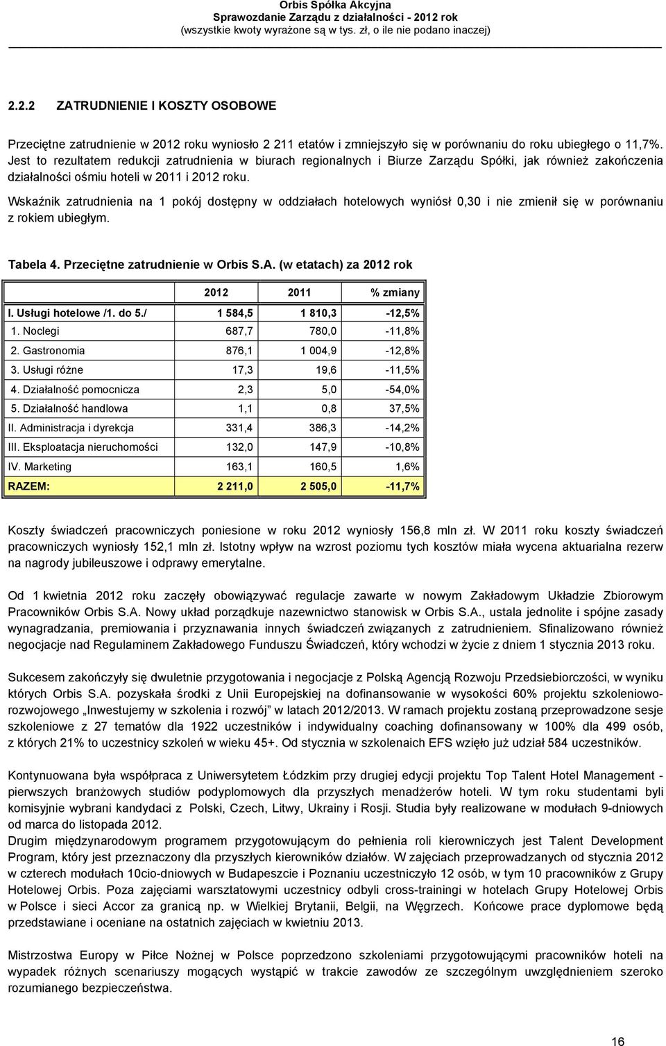 Wskaźnik zatrudnienia na 1 pokój dostępny w oddziałach hotelowych wyniósł 0,30 i nie zmienił się w porównaniu z rokiem ubiegłym. Tabela 4. Przeciętne zatrudnienie w Orbis S.A.