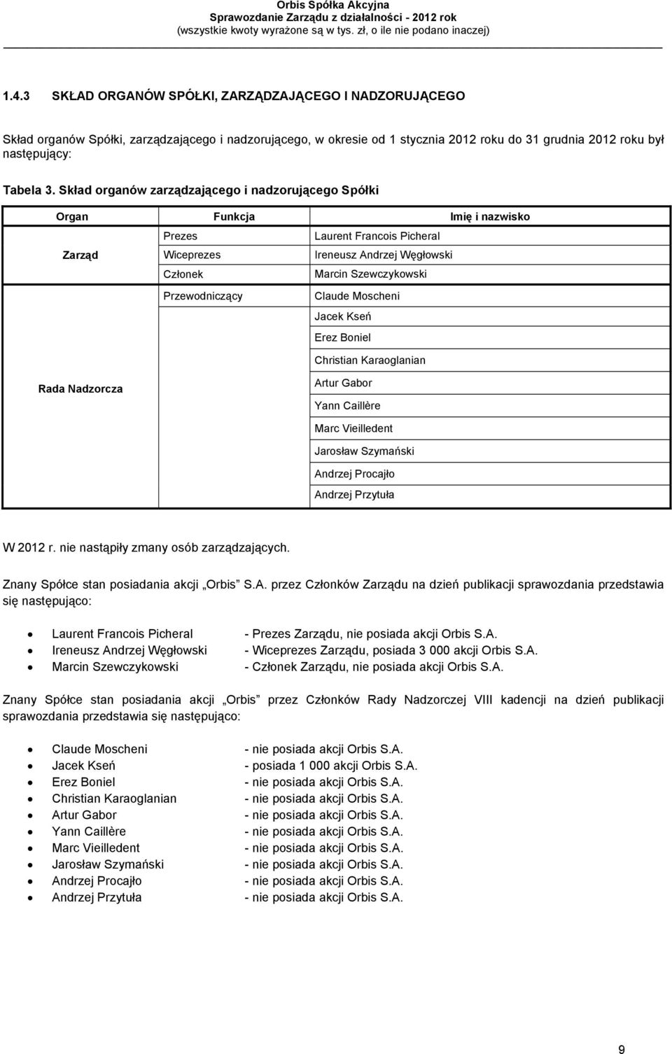 Przewodniczący Claude Moscheni Jacek Kseń Erez Boniel Christian Karaoglanian Rada Nadzorcza Artur Gabor Yann Caillère Marc Vieilledent Jarosław Szymański Andrzej Procajło Andrzej Przytuła W 2012 r.