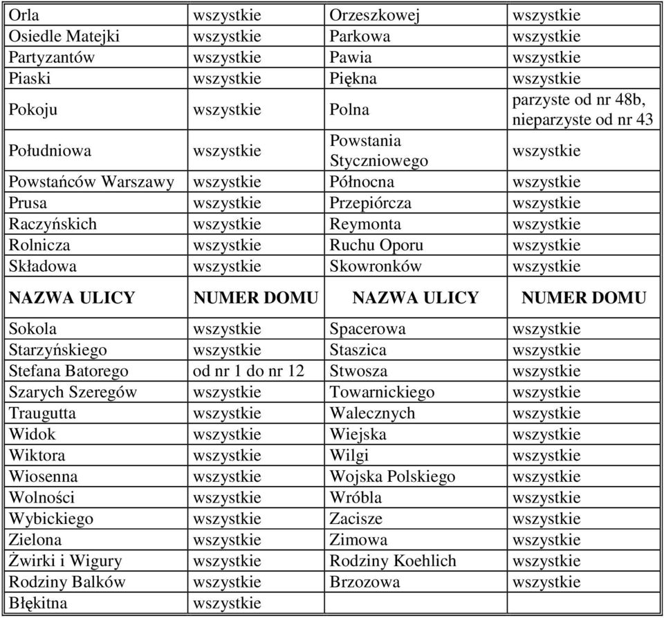 Spacerowa Starzyńskiego Staszica Stefana Batorego od nr 1 do nr 12 Stwosza Szarych Szeregów Towarnickiego Traugutta Walecznych Widok Wiejska