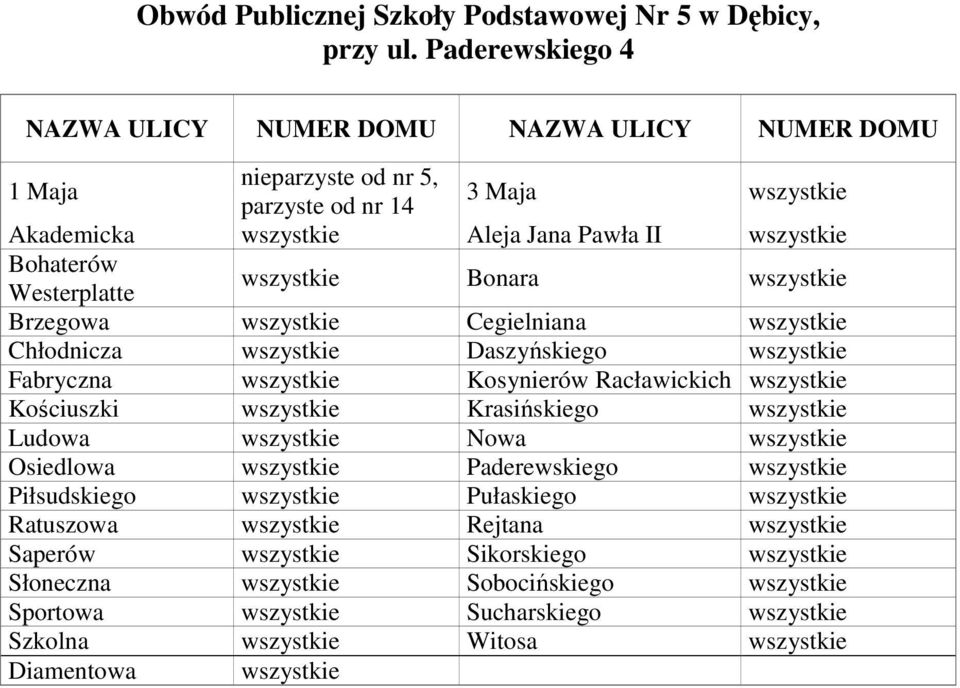 Westerplatte Bonara Brzegowa Cegielniana Chłodnicza Daszyńskiego Fabryczna Kosynierów Racławickich Kościuszki