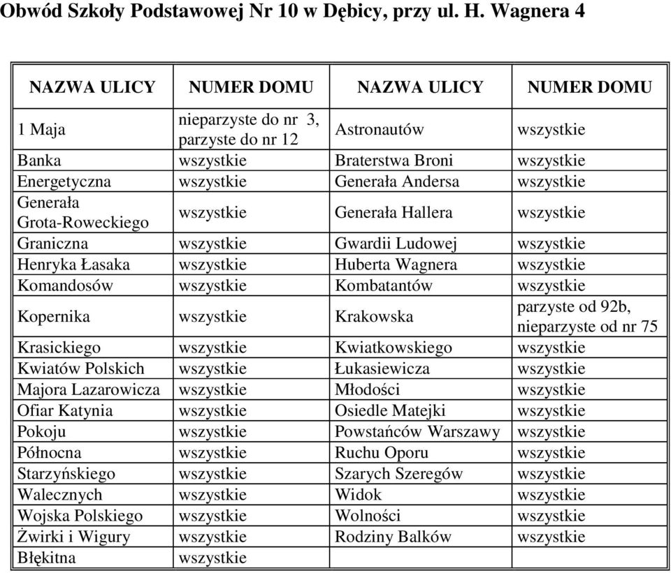 Hallera Graniczna Gwardii Ludowej Henryka Łasaka Huberta Wagnera Komandosów Kombatantów Kopernika Krakowska parzyste od 92b, nieparzyste od nr 75 Krasickiego