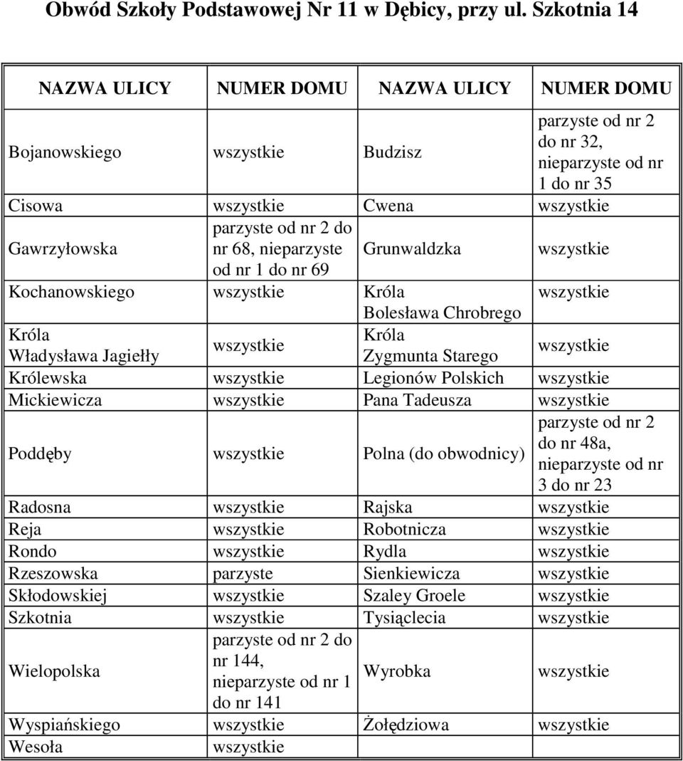 do nr 69 Kochanowskiego Króla Bolesława Chrobrego Króla Króla Władysława Jagiełły Zygmunta Starego Królewska Legionów Polskich Mickiewicza Pana Tadeusza Poddęby parzyste od