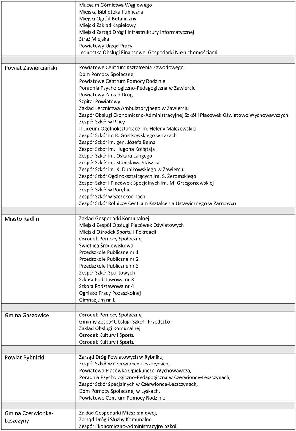 Pomocy Społecznej Poradnia Psychologiczno-Pedagogiczna w Zawierciu Powiatowy Zarząd Dróg Szpital Powiatowy Zakład Lecznictwa Ambulatoryjnego w Zawierciu Zespół Obsługi Ekonomiczno-Administracyjnej