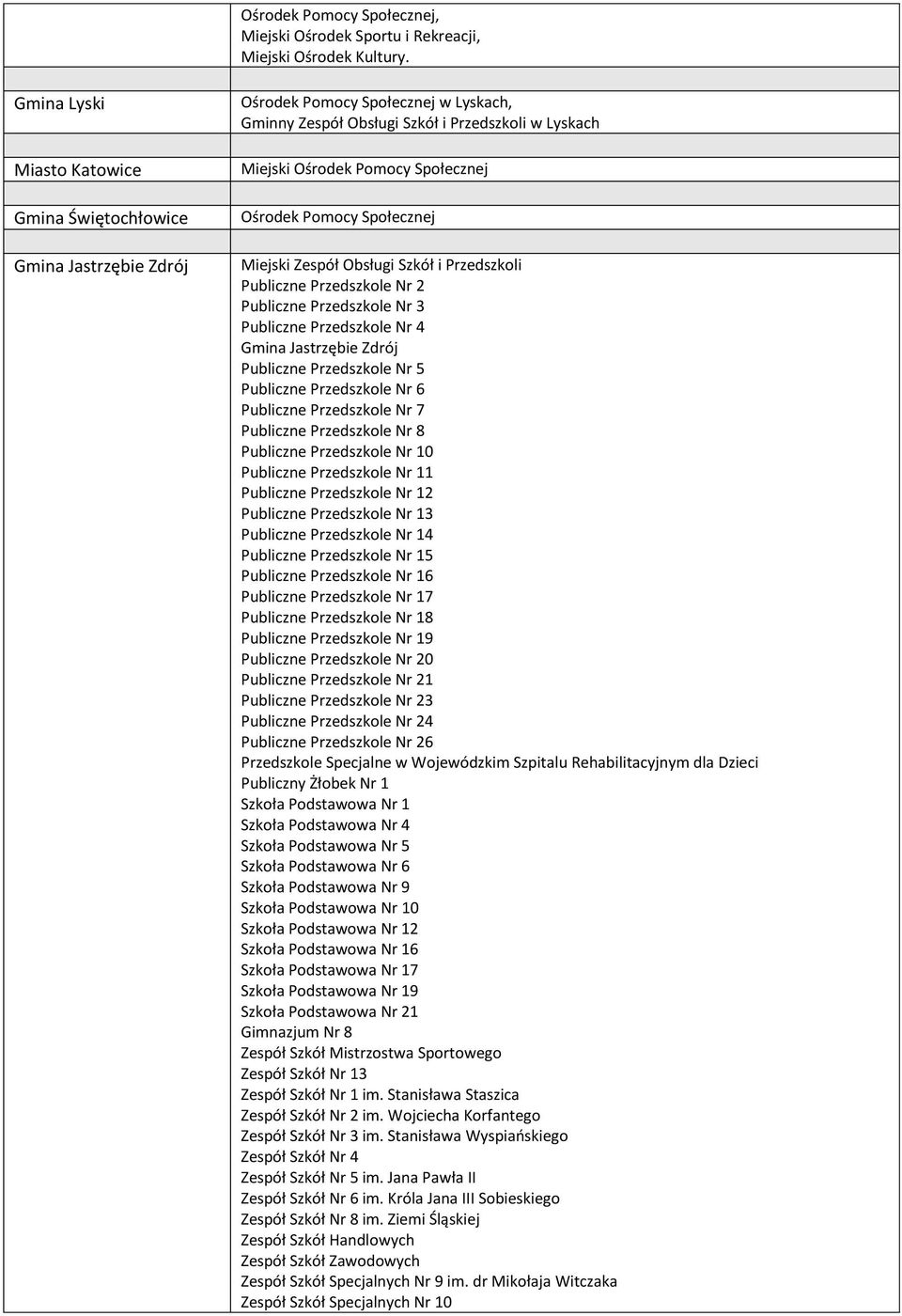 Przedszkole Nr 2 Publiczne Przedszkole Nr 3 Publiczne Przedszkole Nr 4 Gmina Jastrzębie Zdrój Publiczne Przedszkole Nr 5 Publiczne Przedszkole Nr 6 Publiczne Przedszkole Nr 7 Publiczne Przedszkole Nr