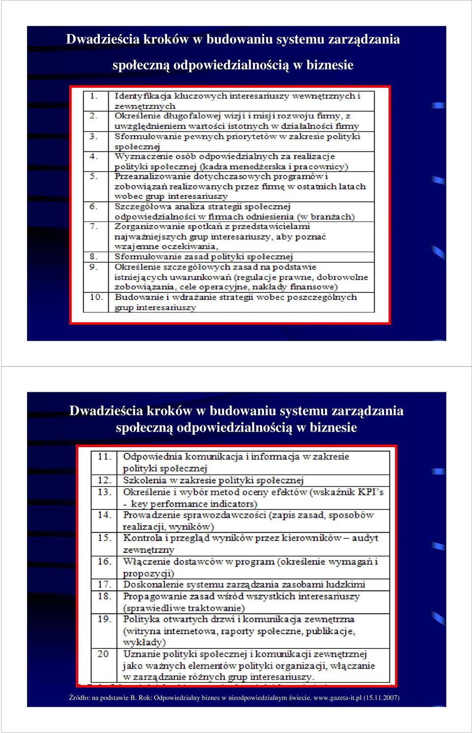 podstawie B. Rok: Odpowiedzialny biznes w nieodpowiedzialnym świecie.