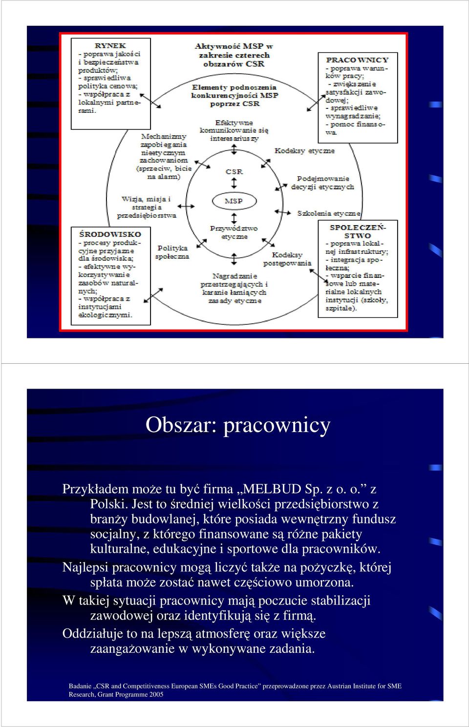 sportowe dla pracowników. Najlepsi pracownicy mogą liczyć także na pożyczkę, której spłata może zostać nawet częściowo umorzona.