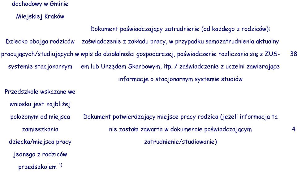 przypadku samozatrudnienia aktualny wpis do działalności gospodarczej, poświadczenie rozliczania się z ZUSem lub Urzędem Skarbowym, itp.