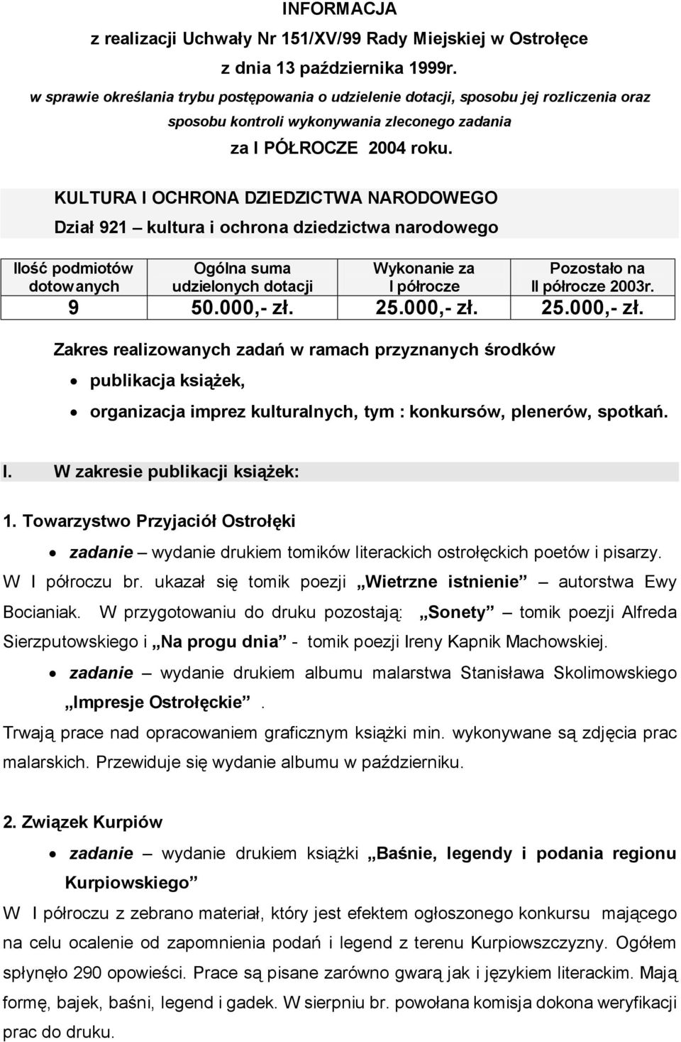 KULTURA I OCHRONA DZIEDZICTWA NARODOWEGO Dział 921 kultura i ochrona dziedzictwa narodowego Ilość podmiotów dotowanych Ogólna suma udzielonych dotacji Zakres realizowanych zadań w ramach przyznanych
