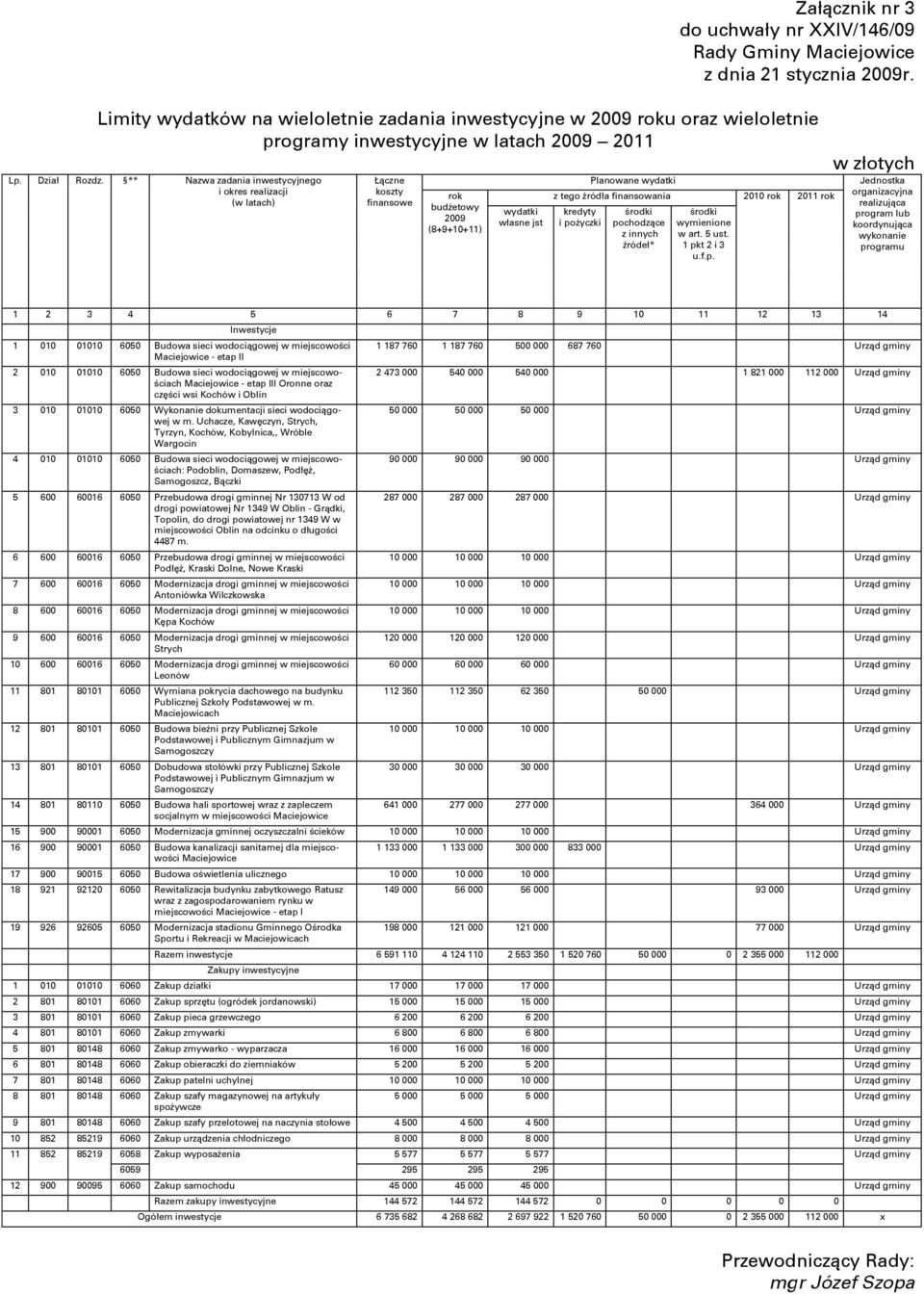 ** Nazwa zadania inwestycyjnego i okres realizacji (w latach) Łączne koszty finansowe rok budżetowy 2009 (8+9+10+11) wydatki własne jst Planowane wydatki z tego źródła finansowania 2010 rok 2011 rok