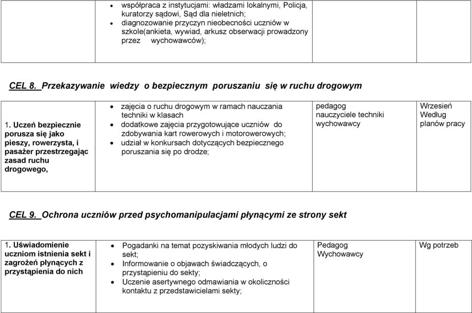 Uczeń bezpiecznie porusza się jako pieszy, rowerzysta, i pasażer przestrzegając zasad ruchu drogowego, zajęcia o ruchu drogowym w ramach nauczania techniki w klasach dodatkowe zajęcia przygotowujące