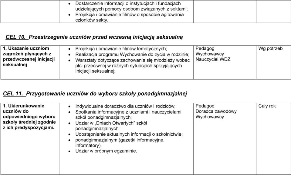 Ukazanie uczniom zagrożeń płynących z przedwczesnej inicjacji seksualnej Projekcja i omawianie filmów tematycznych; Realizacja programu Wychowanie do życia w rodzinie; Warsztaty dotyczące zachowania