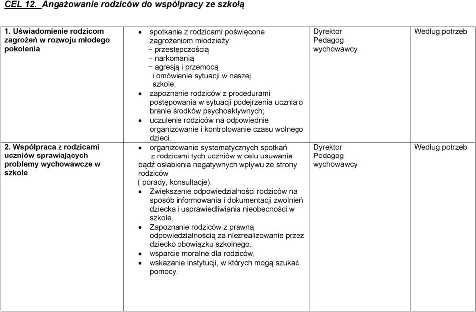 naszej szkole; zapoznanie rodziców z procedurami postępowania w sytuacji podejrzenia ucznia o branie środków psychoaktywnych; uczulenie rodziców na odpowiednie organizowanie i kontrolowanie czasu