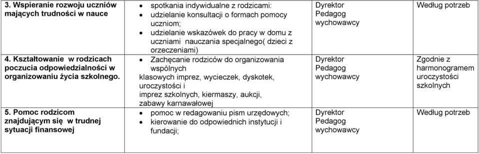 uczniami nauczania specjalnego( dzieci z orzeczeniami) Zachęcanie rodziców do organizowania wspólnych klasowych imprez, wycieczek, dyskotek, uroczystości i imprez szkolnych,