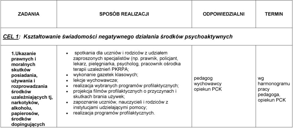 udziałem zaproszonych specjalistów (np.